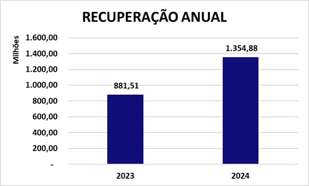 Imagem Carrossel