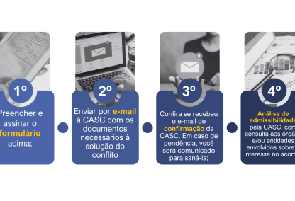 Imagem Carrossel
