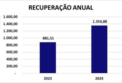 Imagem Carrossel