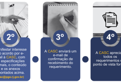 Imagem Carrossel