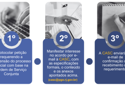 Imagem Carrossel