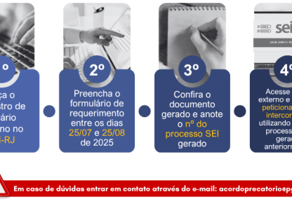 Imagem Carrossel